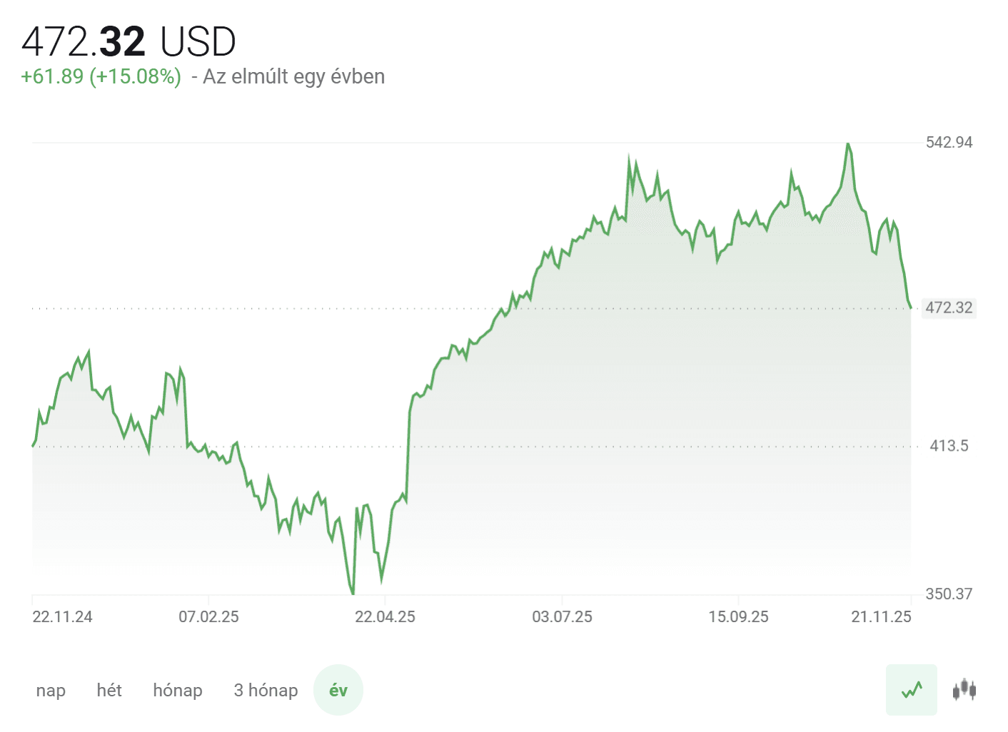 MSFT árfolyama (XTB platform)