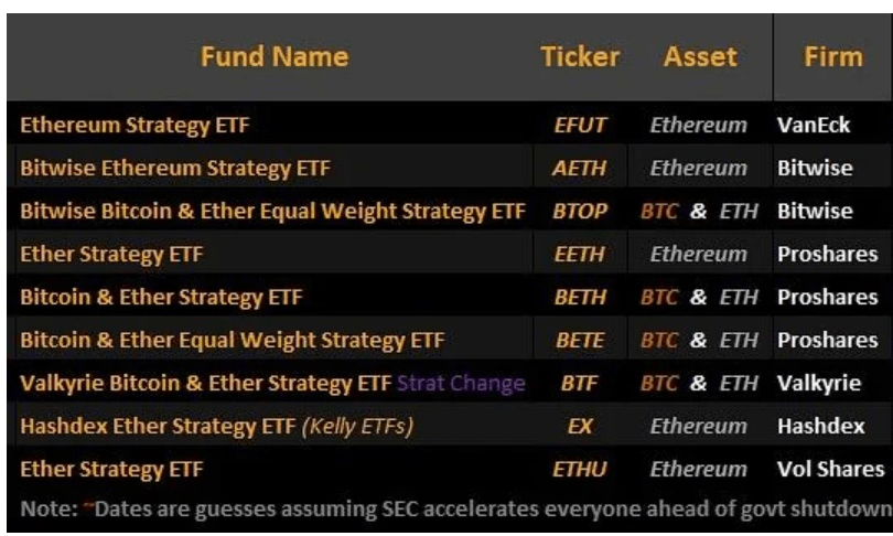 Ethereum ETF-ek