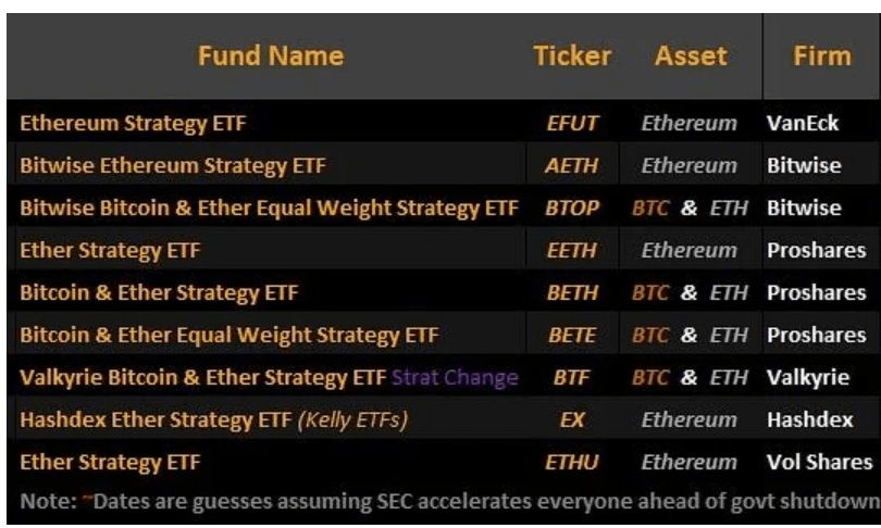 Ethereum ETF-ek
