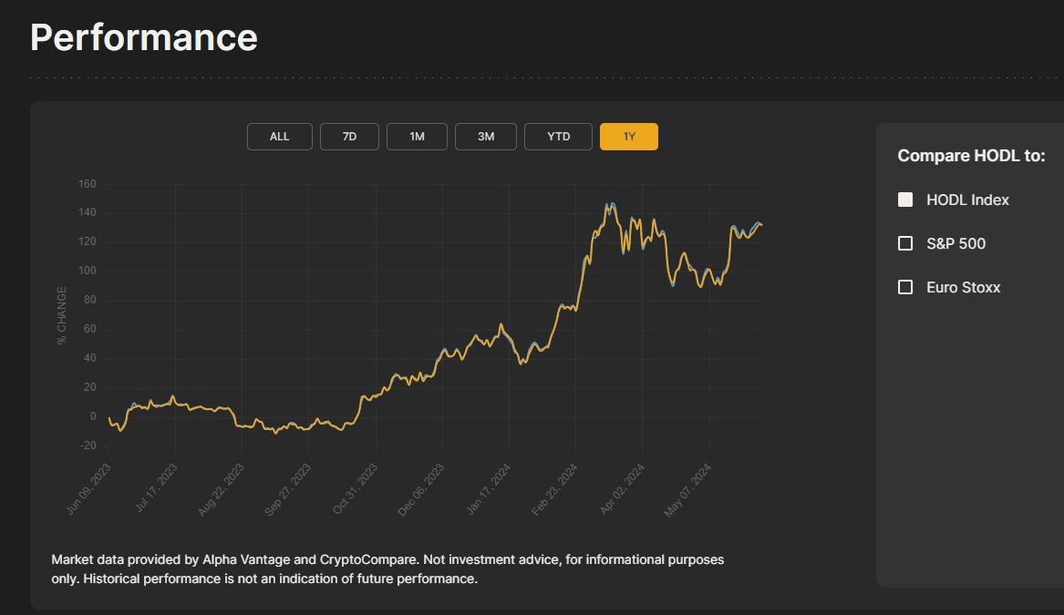 21Shares Crypto Basket Index ETP