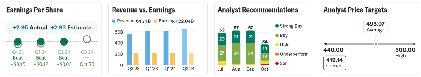 Microsoft Yahoo finance