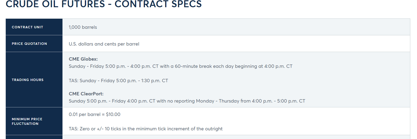 Nyersolaj határidős szerződés