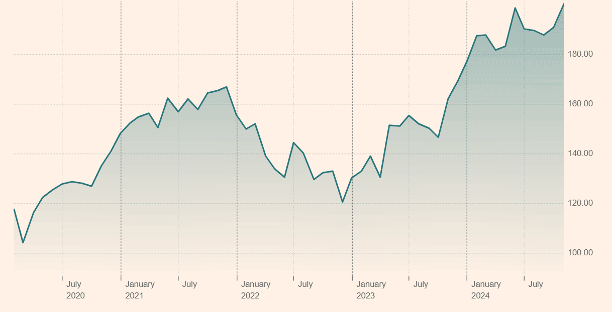 Mesterséges intelligencia és befektetés: Az ODDO BHF Artificial Intelligence teljesítménye