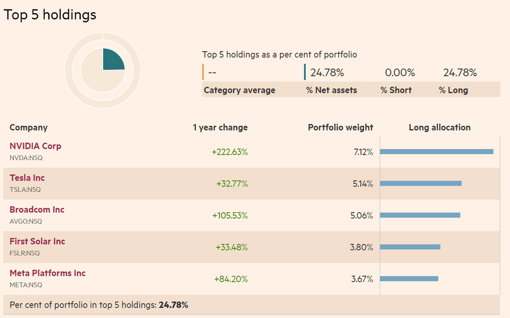 Mesterséges intelligencia és befektetés: Az Allianz Global Artificial Intelligence portfóliójában található legnagyobb cégek