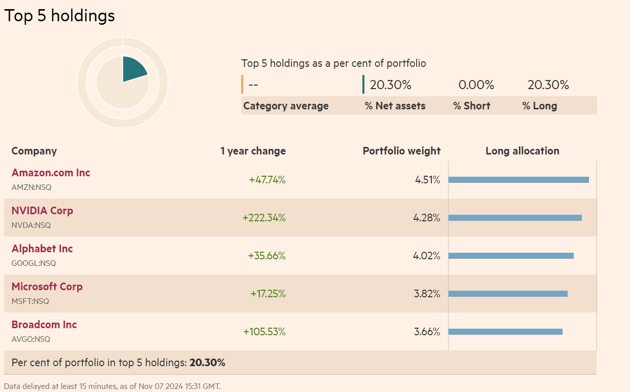 Mesterséges intelligencia és befektetés: Az ODDO BHF Artificial Intelligence legnagyobb cégei