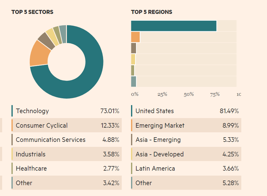 Mesterséges intelligencia és befektetés: Az Echiquier Artificial Intelligence szektorális és földrajzi kitettsége
