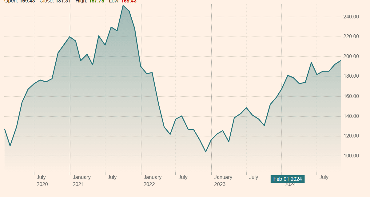 Mesterséges intelligencia és befektetés: Az Echiquier Artificial Intelligence teljesítménye