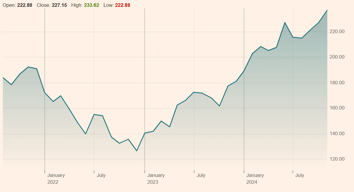 Mesterséges intelligencia és befektetés: A DWS Invest Artificial Intelligence történelmi teljesítménye