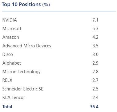Mesterséges intelligencia és befektetés: A Polar Capital Artificial Intelligence főbb pozíciói