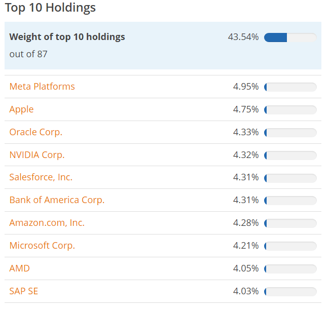 Mesterséges intelligencia és befektetés: Az Xtrackers Artificial Intelligence & Big Data UCITS ETF főbb pozíciói