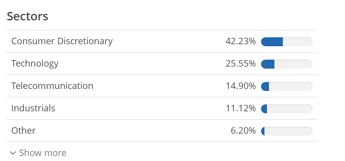 Mesterséges intelligencia és befektetés: Az Xtrackers Future Mobility UCITS ETF szektorális kitettsége