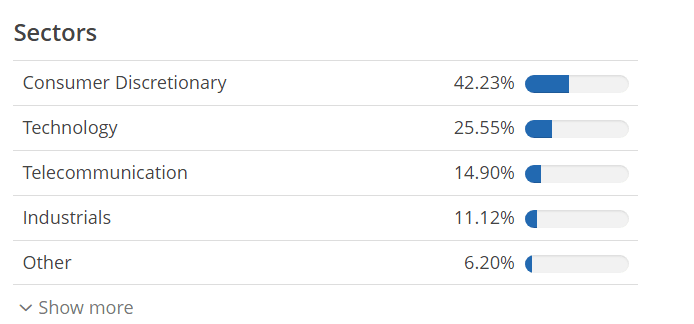 Mesterséges intelligencia és befektetés: Az Xtrackers Future Mobility UCITS ETF szektorális kitettsége