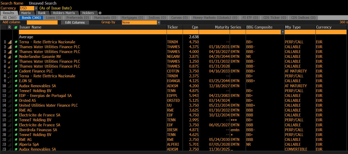 Megújuló energiaforrások és befektetés: Zöld kötvények | Forrás: Bloomberg