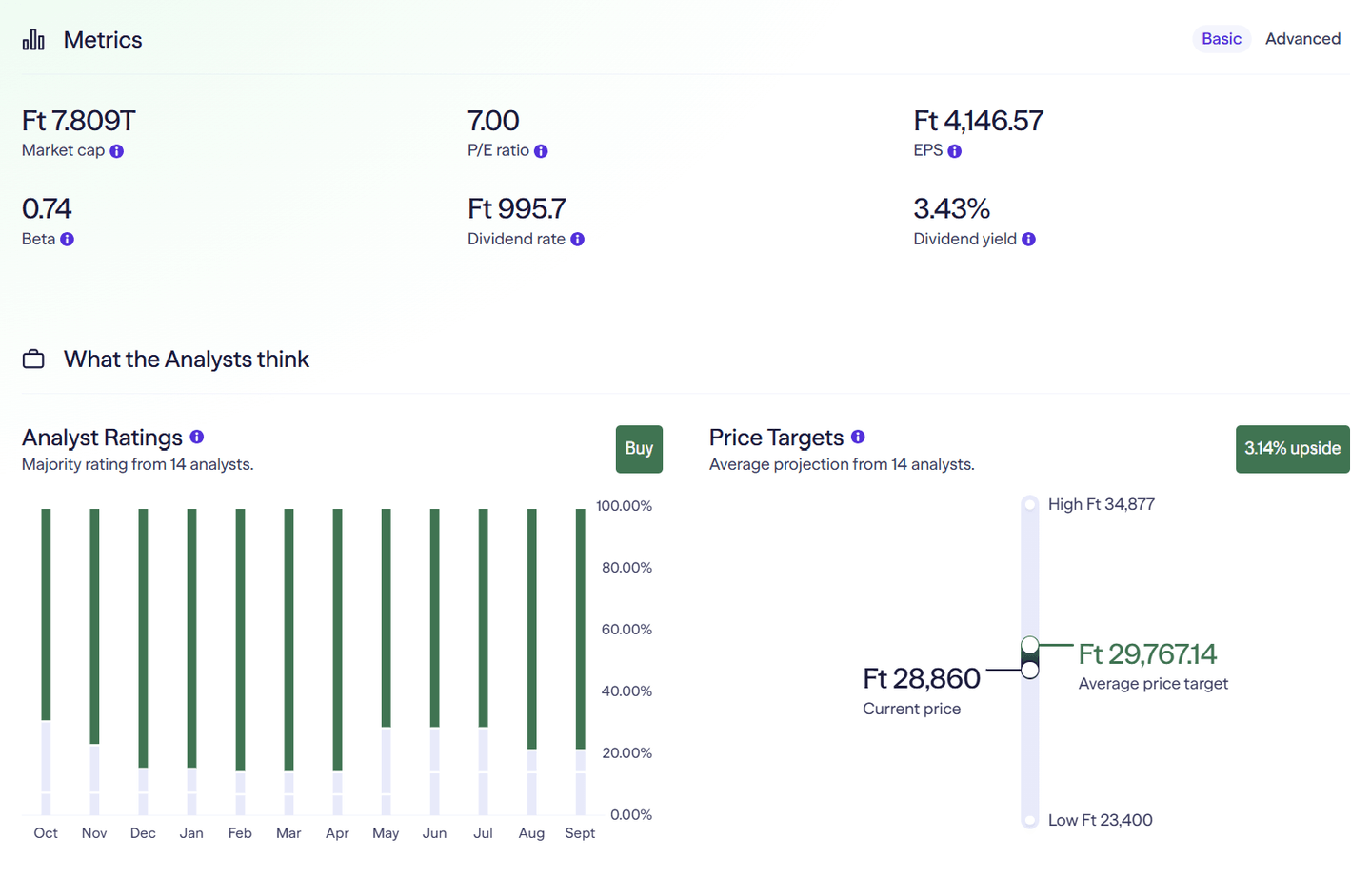 OTP pénzügyi adatai a Lightyearen
