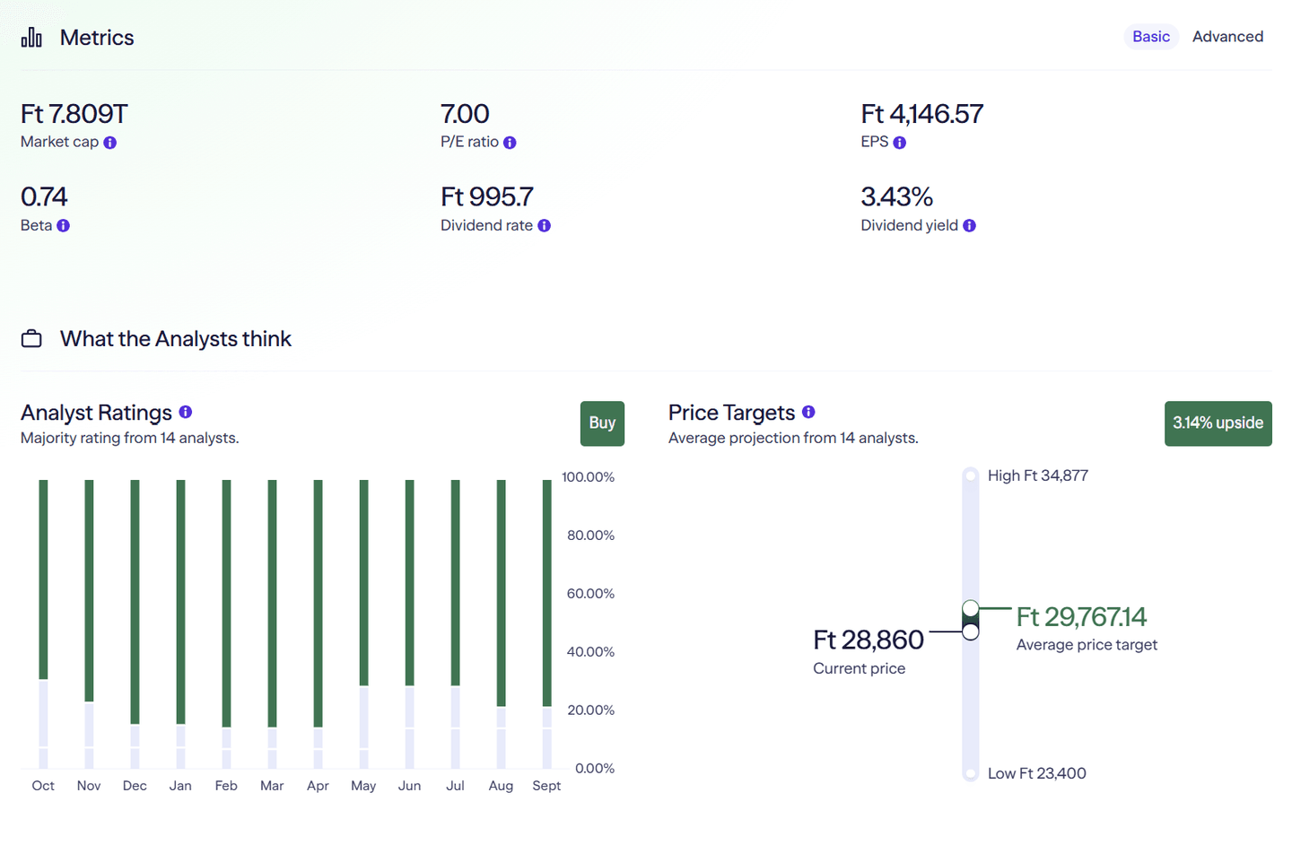 OTP Bank részvényárfolyam 5 éves grafikon – 7 854 Ft-ról 30 970 Ft-ra emelkedett Lightyear screenshot