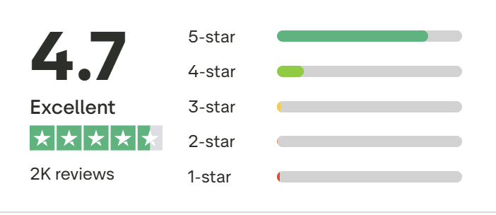 Lightyear Trustpilot értékelés – 4,7/5 csillag, „Kiváló" minősítés, 2500+ vélemény alapján