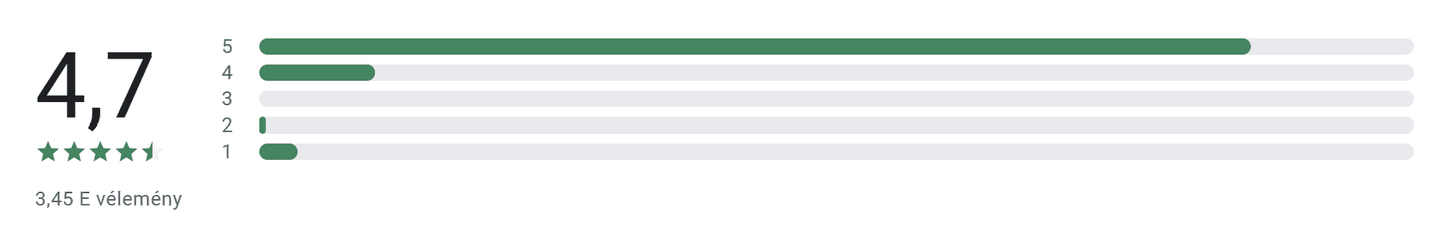 Lightyear Google Play értékelés – 4,7/5 csillag, 3450+ felhasználói vélemény alapján