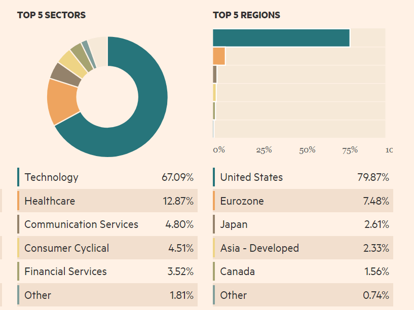 Mesterséges intelligencia és befektetés: Az ODDO BHF Artificial Intelligence szektorális és földrajzi kitettsége
