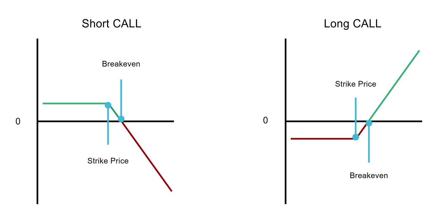 vevő eladó vételi opció