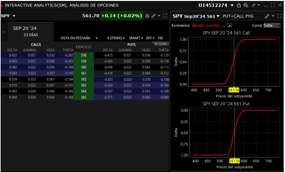 0,5 delta a Pénznél (ATM) opciónál