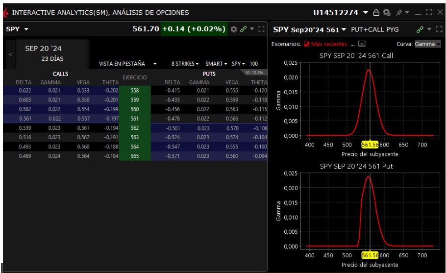 végtelen gamma in (ATM) opció