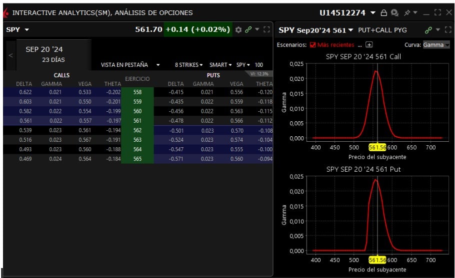 végtelen gamma in (ATM) opció