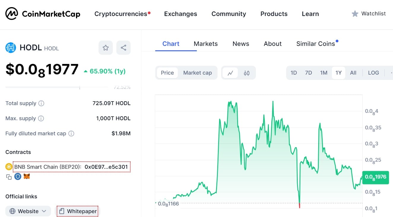 HODL token árfolyam