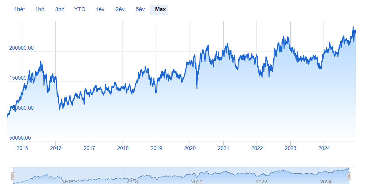 Az egészségügyi szektor befektetési alapjai | Az ERSTE STOCK BIOTEC HUF R01 teljesítménye | Forrás: ERSTE Market