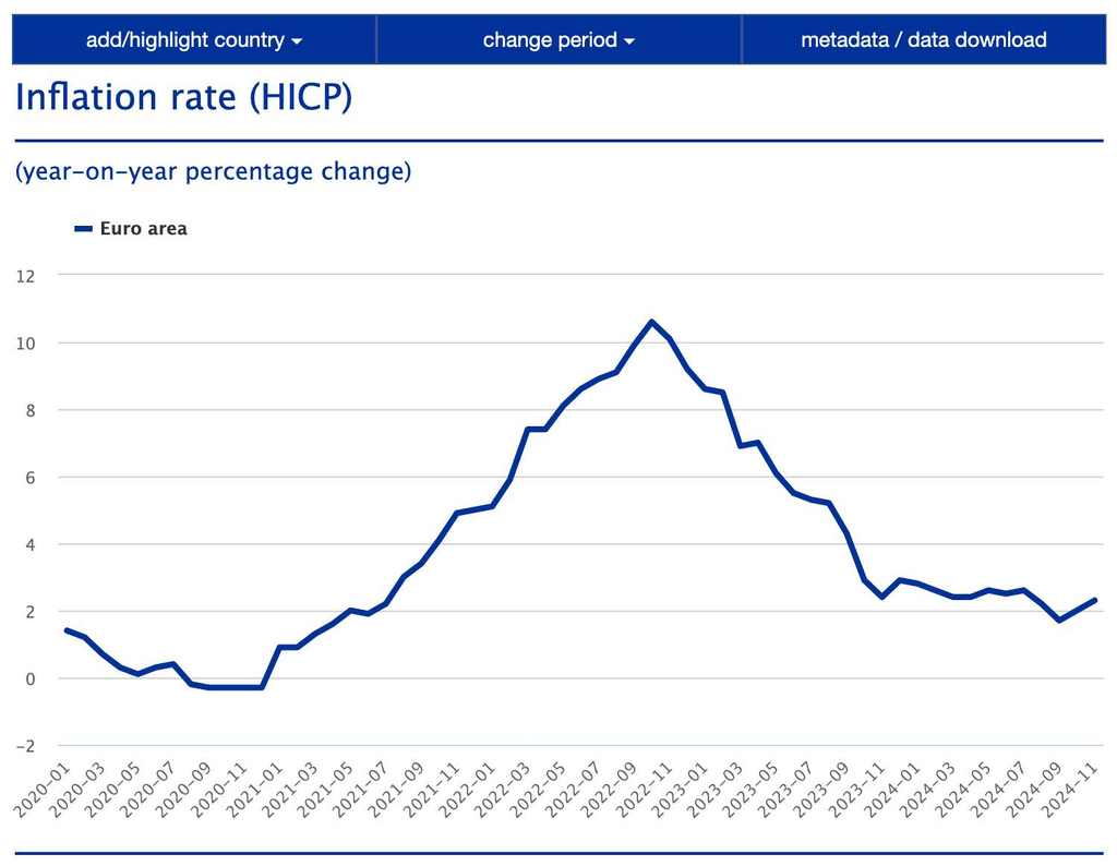 Inflációs ráta (2020 – 2024. november) |