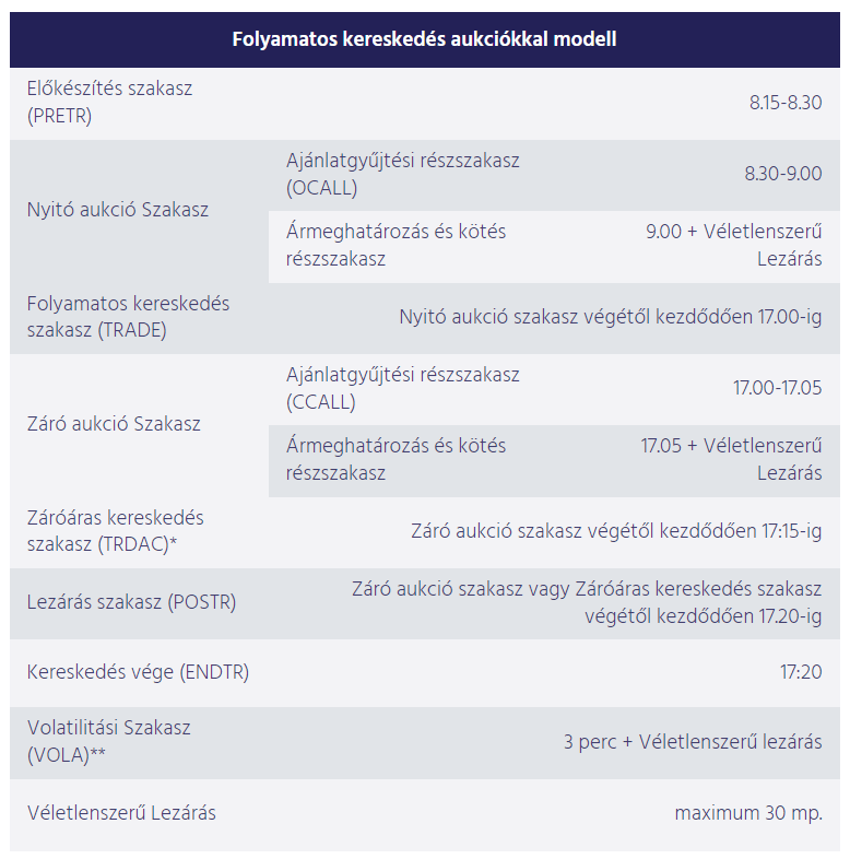A Budapesti Értéktőzsde azonnali piacának működési rendje