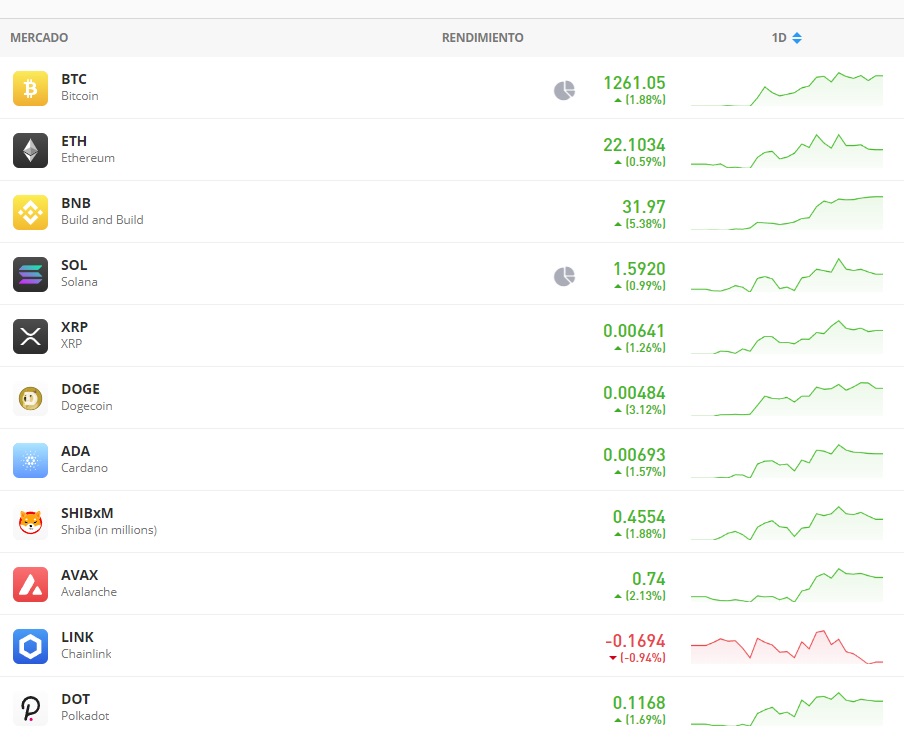 eToron elérhető kriptovaluták