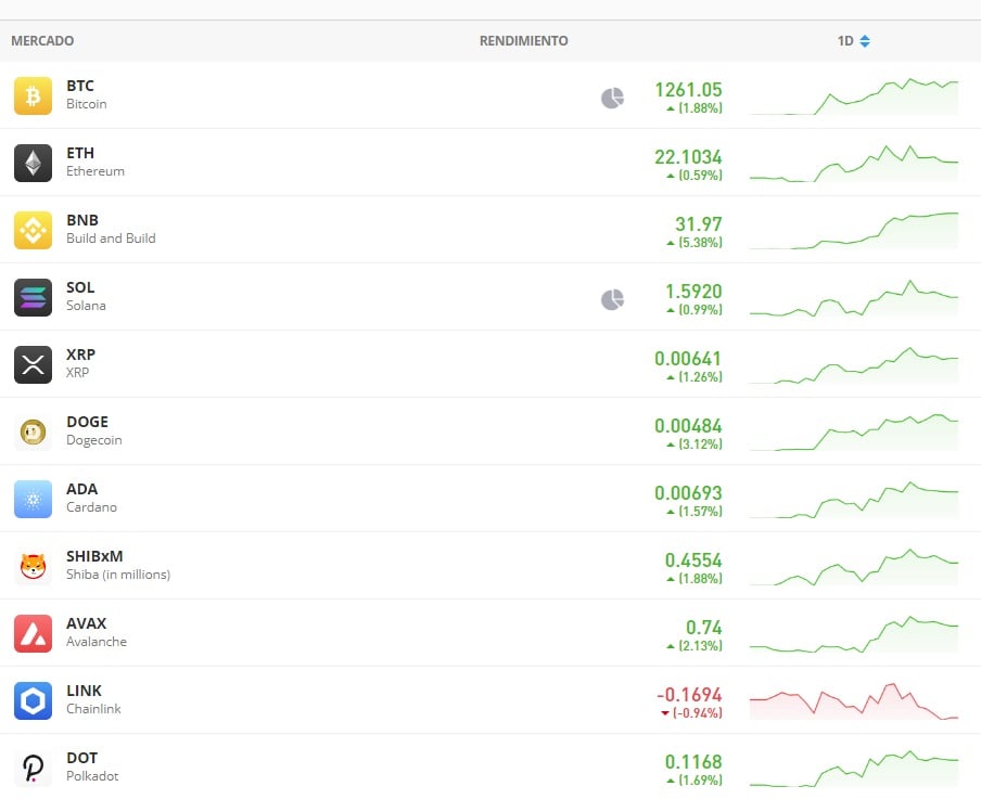 eToron elérhető kriptovaluták