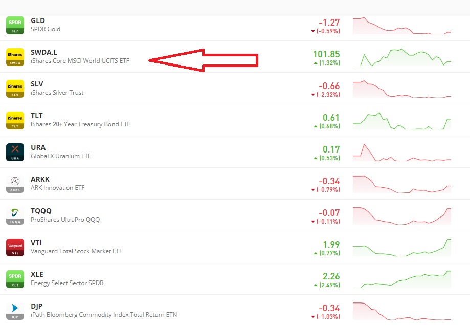 eToron elérhető ETF-ek