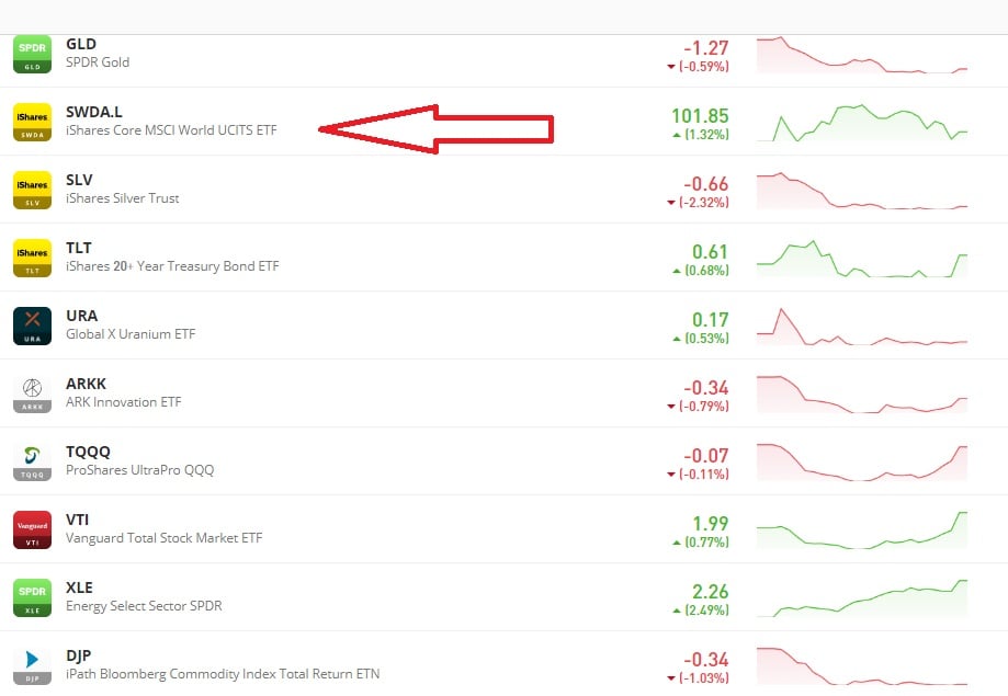 eToron elérhető ETF-ek