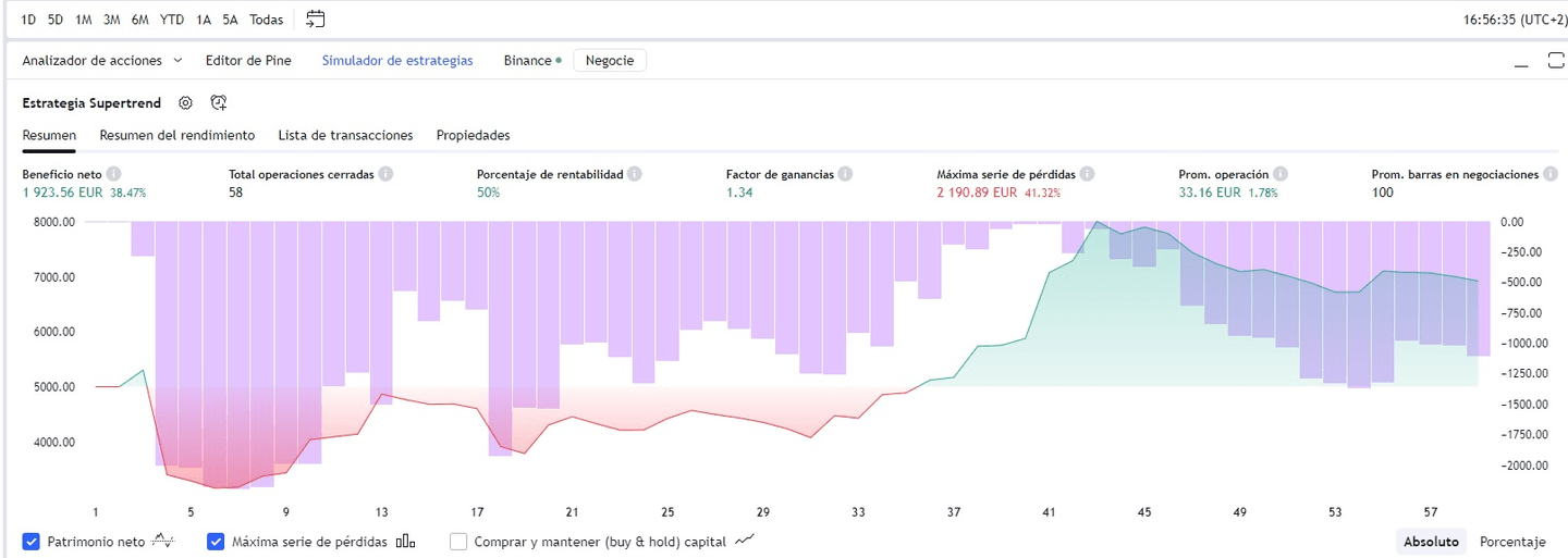 Kereskedés Chat GPT-vel | Lehet-e javítani a stratégián?