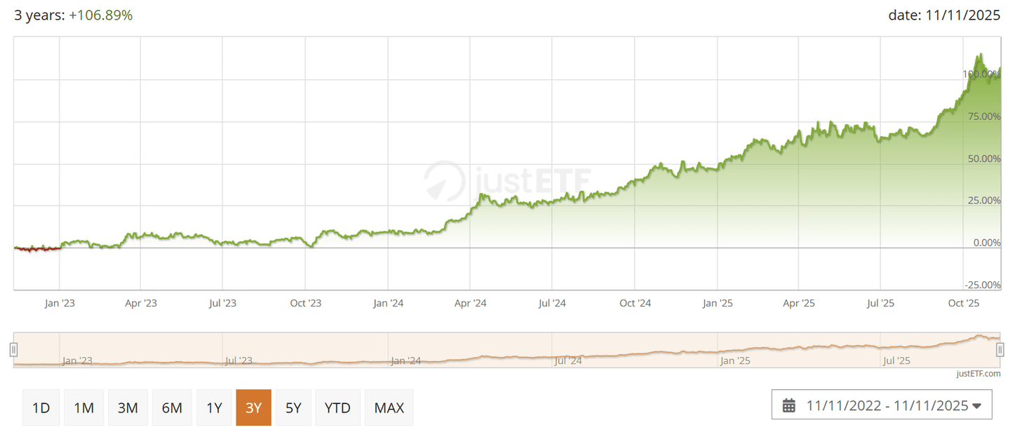 iShares Physical Gold ETC (PPFB) árfolyam