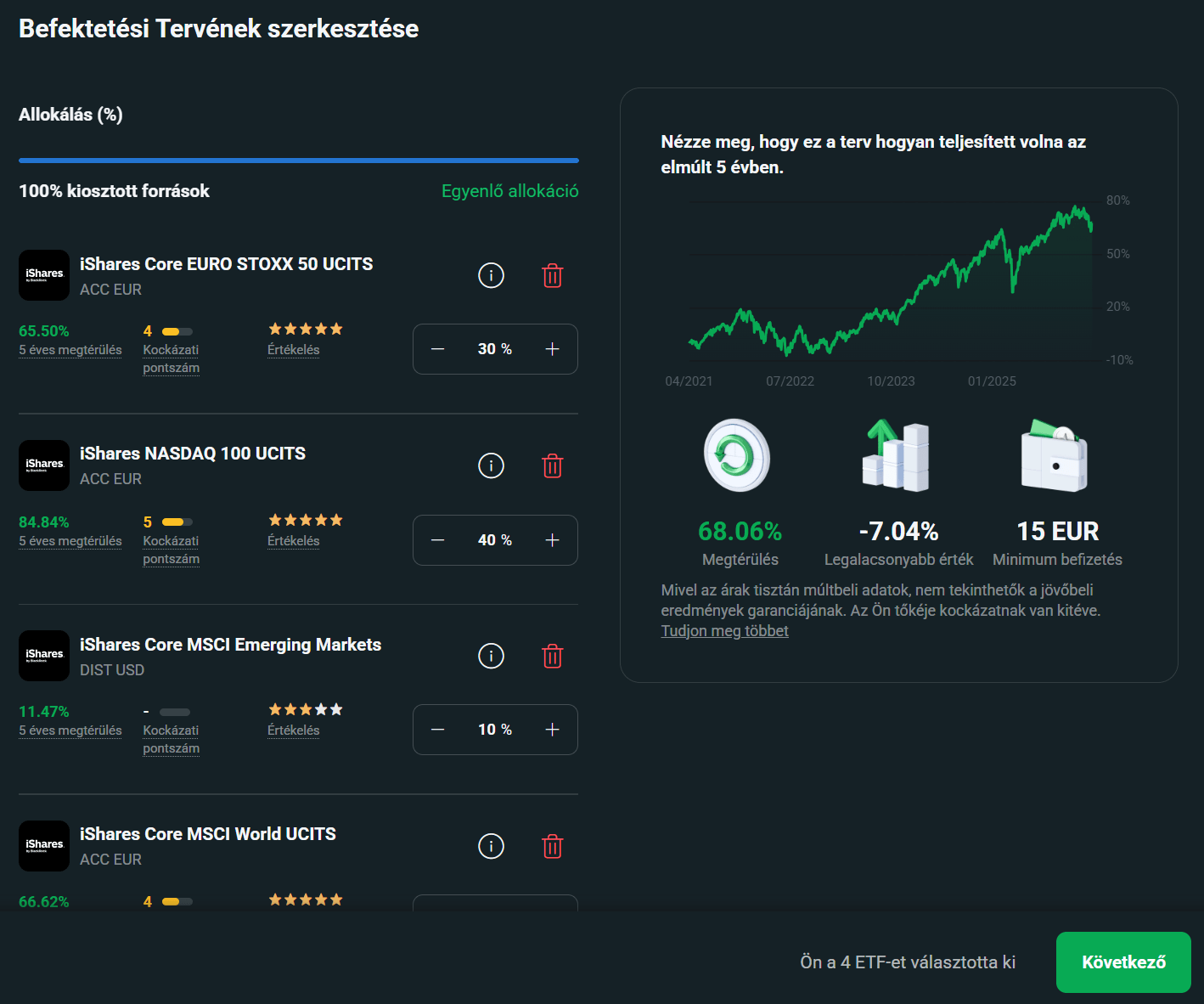 XTB befektetési terv szerkesztése felület, ahol ETF-ek kiválasztása, súlyozása és az elmúlt évek teljesítménye látható