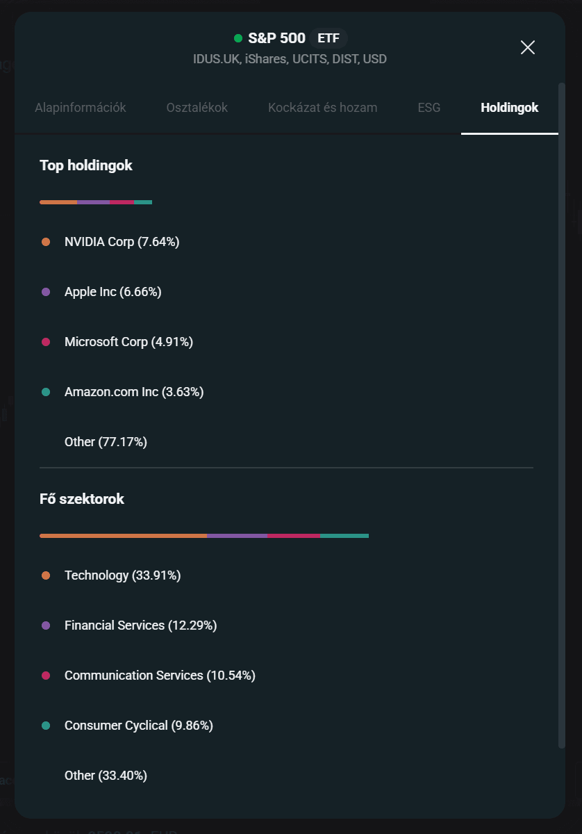 XTB xStation felület S&P 500 ETF összetételével, amely bemutatja a legnagyobb vállalati kitettségeket és fő szektorokat