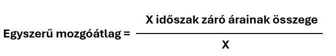 Egyszerű mozgóátlag (Simple Moving Average - SMA) képlet