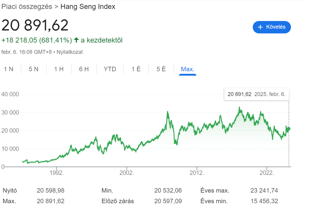 Hang Seng Index