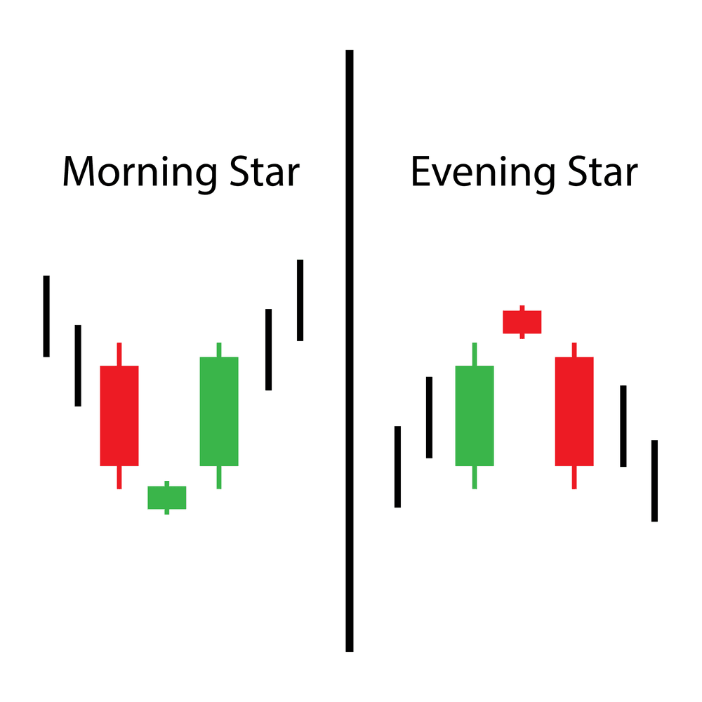 morning star and evening star candlestick pattern