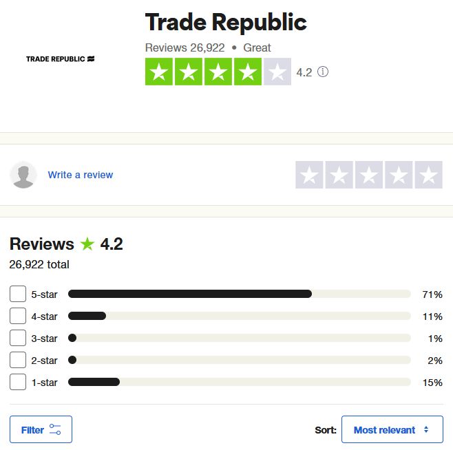 Trade Republic felhasználói vélemények a Trustpilot felületén