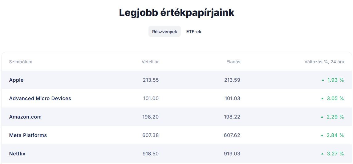 Admirals legjobb értékpapírjai