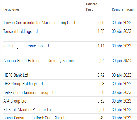 Az alap fő pozíciói