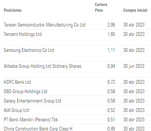 Az alap fő pozíciói