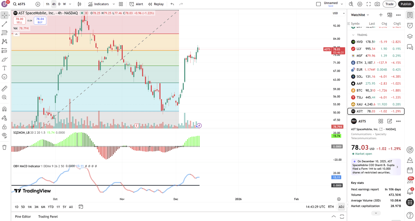 Tradingview platformja
