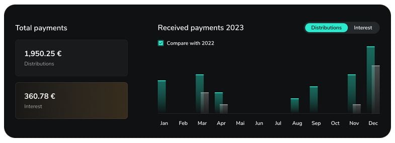 A Scalable Capital Insights funkciója