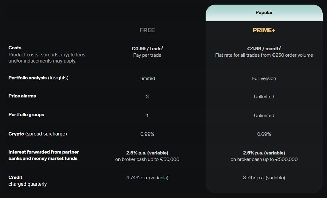 Számlatípusok a Scalable Capitalnél: Free és Prime+