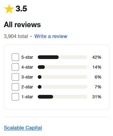 Felhasználói vélemények a Trustpilot oldalán a Scalable Capitalről