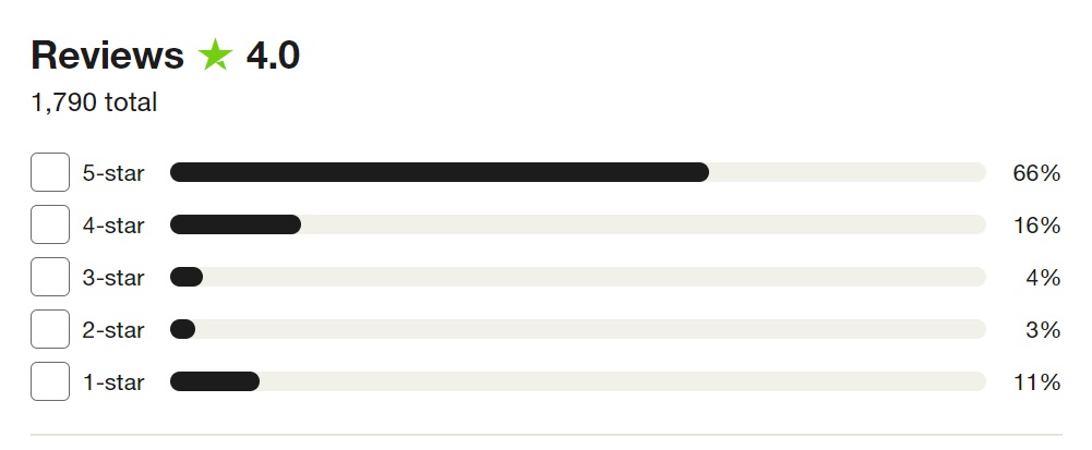 CMC Markets vélemények